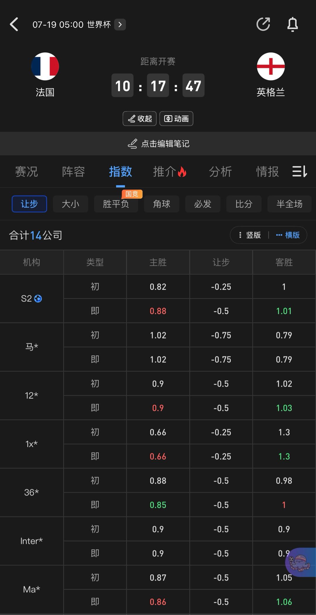 图像